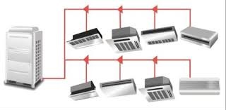 Bornova Baymak Vrf Servisi